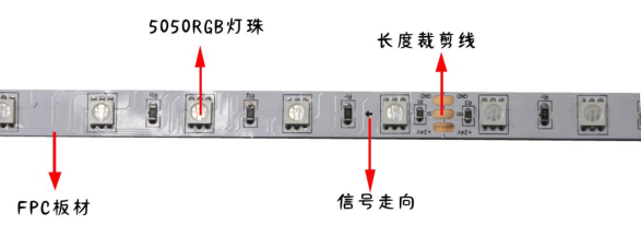 外置GS8206 5050RGB 4段48燈 24V(圖1)