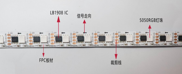 外置LB1908  5050RGB 60段60燈 12V 單點(diǎn)單控(圖1)