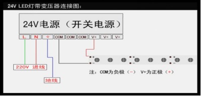 12*20幻彩霓虹燈(圖11)
