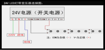 5050RGB全彩霓虹燈(圖11)