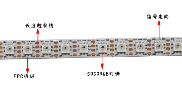 內(nèi)置SK6813 5050RGB 96燈 12V 單點單控(圖1)