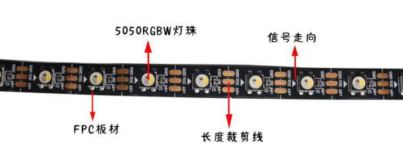 內(nèi)置SK6812 5050RGBW 60燈 5V 單點(diǎn)單控三線路(圖1)