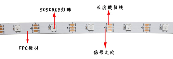 內(nèi)置SK6812 5050RGB 30燈 5V 單點單控三線路(圖1)