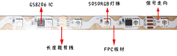外置GS8206 5050RGB 16段48燈 12V S型(圖1)