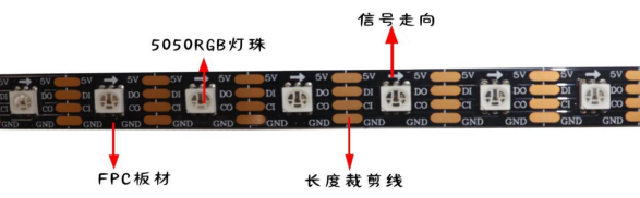 內(nèi)置WS2813 5050RGB 60燈 5V 單點(diǎn)單控?cái)帱c(diǎn)續(xù)傳 黑板(圖1)