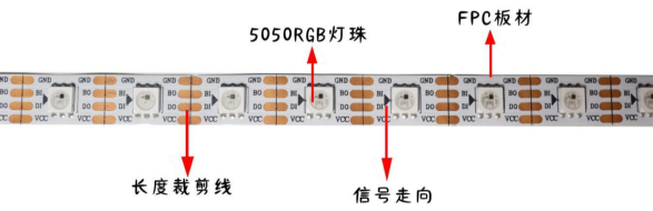 內(nèi)置WS2815 5050RGB 60燈 12V 單點單控斷點續(xù)傳 (圖1)