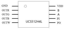 外置UCS512H4L  5050RGBW  12段84燈 24V(圖1)