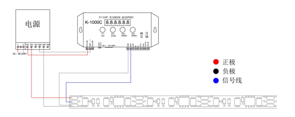 WS2811 3528RGB 32段96燈 12V(圖9)