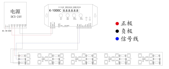 外置UCS2903 5050RGB 20段120燈 12V 雙排(圖9)