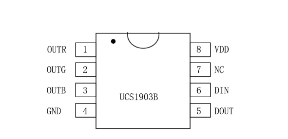 WS2811 5050RGB 28段84燈 12V(圖1)