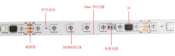 外置WS2811 5050RGB 12段84燈 24V(圖3)